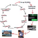 BTC