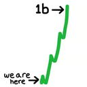 $UP logo